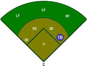 Baseball: The First Baseman