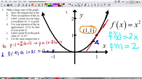 Tangent Line Approximation Mega Review - YouTube