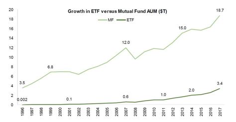 US ETF Market Structure Primer - SIFMA - US ETF Market Structure Primer ...