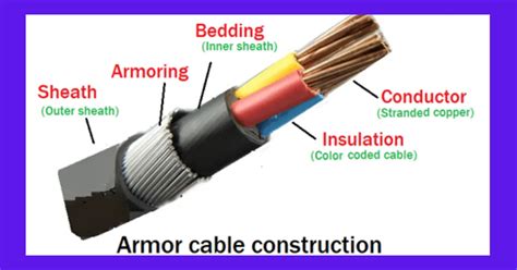 "Descubre el secreto detrás de los cables-armados ¡Increíble!"