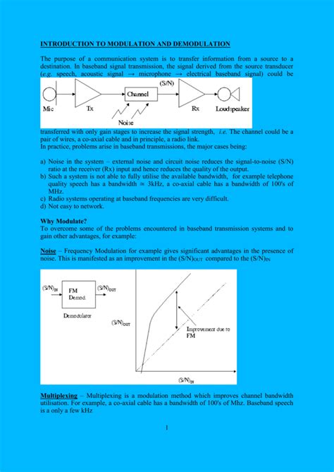 Introduction to Modulation and Demodulation