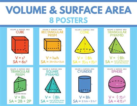 VOLUME FORMULAS Set Of Posters 3D Geometry 3D Shapes New Zealand ...