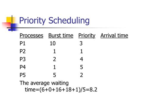 PPT - Scheduling Criteria PowerPoint Presentation, free download - ID:1269730