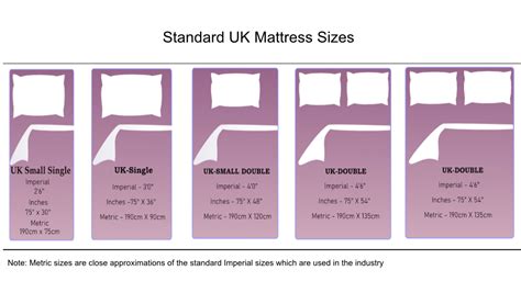 Mattress Sizes Chart Metric : Mattress Size Guide Uk Eu Bed Sizes Silentnight / 72 84 36 x 84 ...