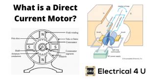 DC Motor or Direct Current Motor: What is it? (Diagram Included ...