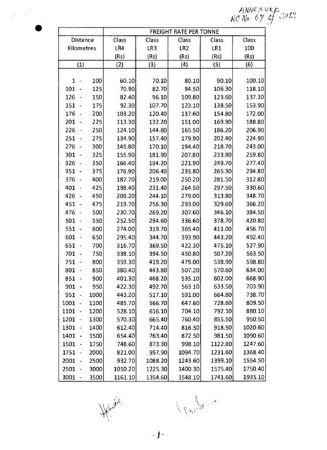 Rate table 2012