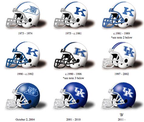 PHOTO: Kentucky helmets over the years - Kentucky Blog - College Blog ...