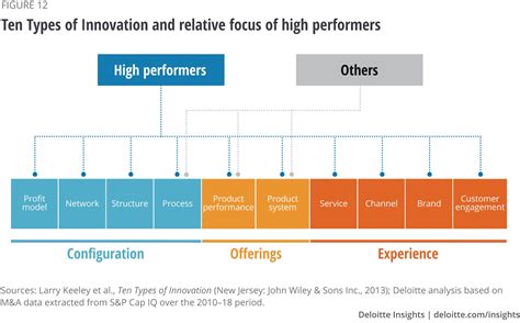 Chemical innovation: Choosing to create long-term value | Deloitte Insights