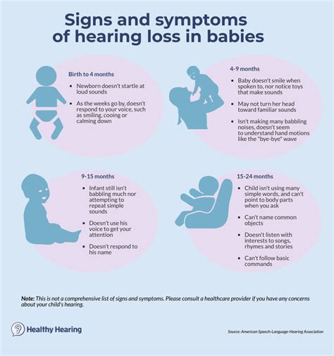 Hearing aids help children with language development and other critical ...