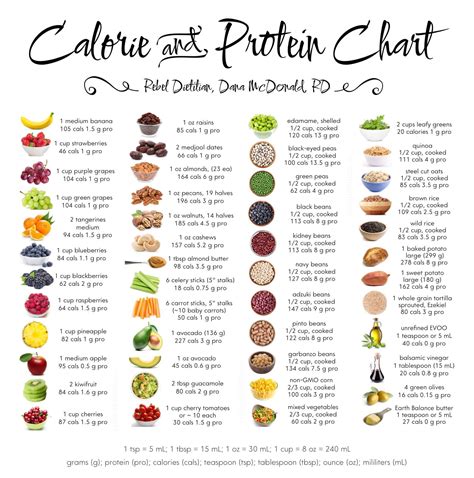 Vegan Protein & Calorie Chart . . .... - Mouthwatering Vegan