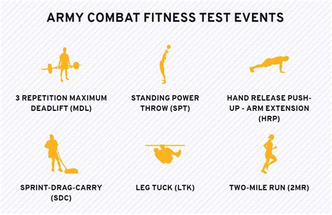 Soldier trains the trainers on new Army Combat Fitness Test standards