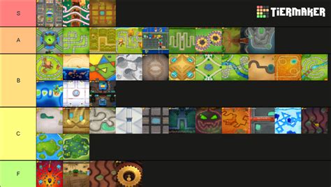 Bloons TD6 Maps Tier List (Community Rankings) - TierMaker