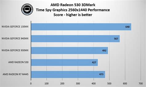 AMD Radeon 530 Review : Pilihan GPU Solid Untuk Notebook Mainstream | Murdockcruz