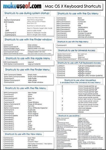 Photoshop mac keyboard shortcuts - resultslikos