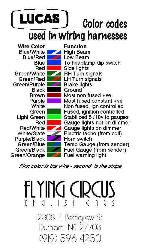 wiringcolourcodes.bmp (470×821) | Color coding, Electronic circuit ...