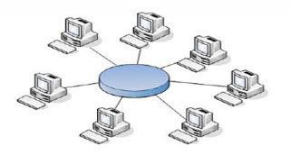 Topologi Jaringan Komputer (Jenis, Ciri dan Kelebihannya) ~ Irpantips4u