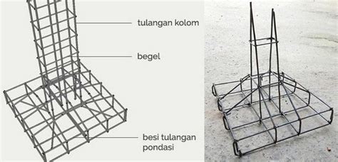 Menghitung Volume Beton Pondasi Telapak Cara Menghitung Volume - Riset