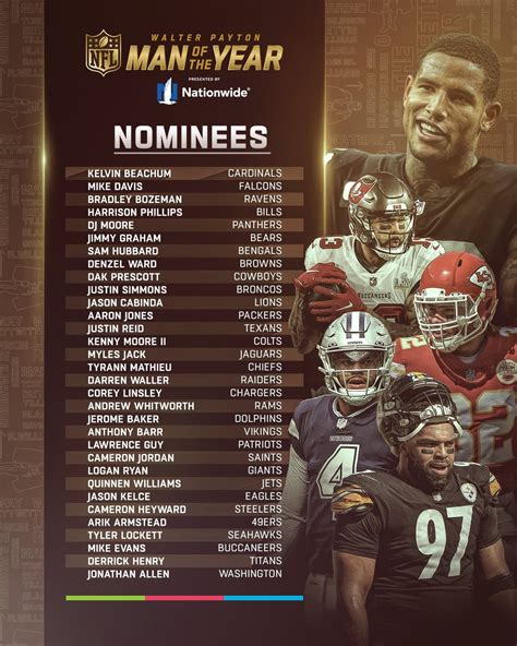 [NFL] The Walter Payton Man of the Year Nominees for all 32 teams : r/nfl