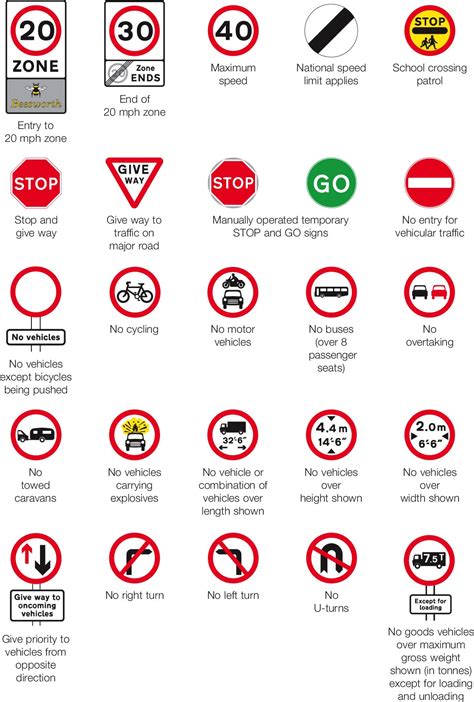 UK Traffic Signs