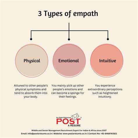 The world of empaths! 🤗 Did you know there are not one, not two, but ...