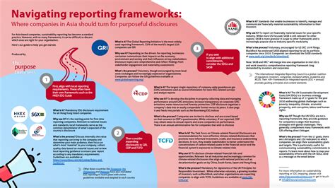 Navigating reporting frameworks: Where companies in Asia should turn for purposeful disclosures ...