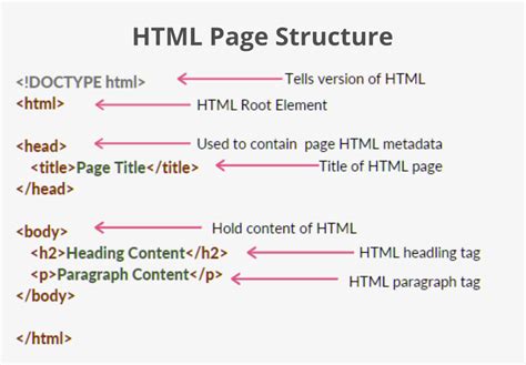 HTML Introduction - GeeksforGeeks