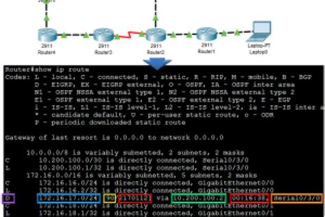 What is Routing Table -Explained » NetworkUstad