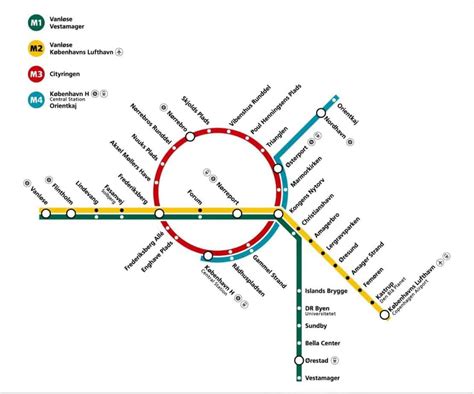 7 Ways To Get From Copenhagen Airport To The City Centre