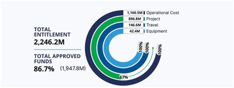 FIFA Forward report confirms massive boost to football development ...