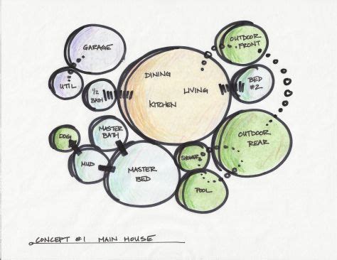 Floor Plan Bubble Diagram Interior Design | Home Design