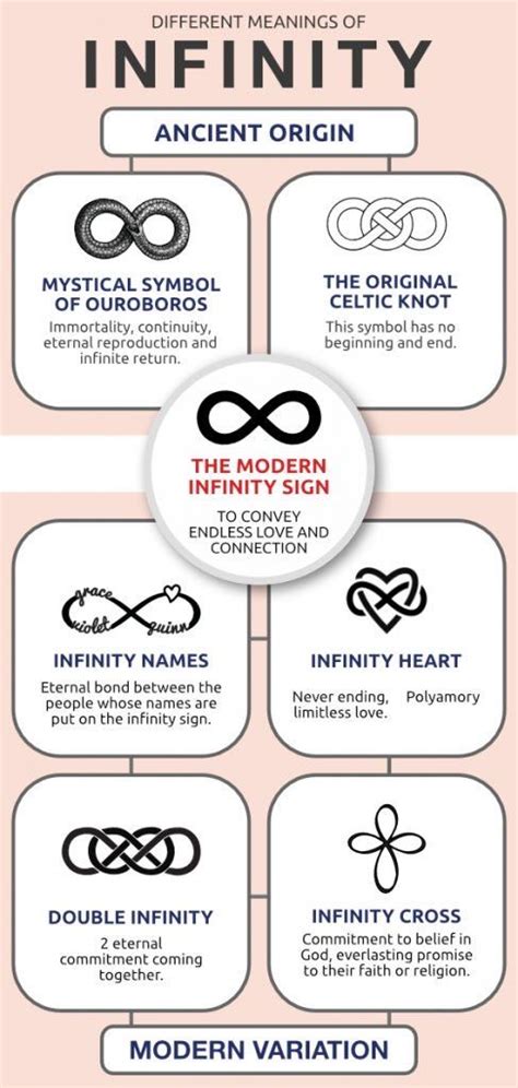 Infinity Symbol Meaning – What Does Infinity Mean? | Centime Blog Love ...