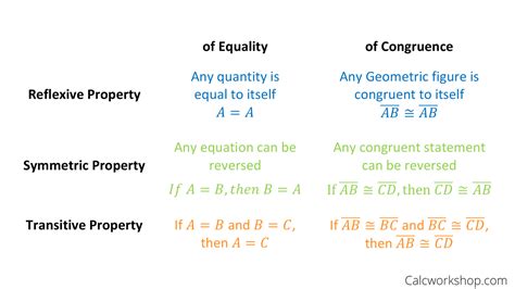 Reflexive Property Algebra 1