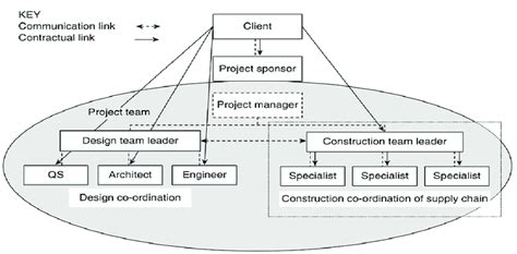 Project diagram structure [17]. | Download Scientific Diagram