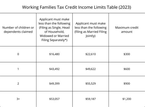 FAQ - WA Tax Credit