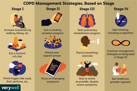 Gold Classification Copd 2024 - Berte Melonie