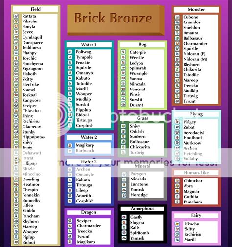 Pokemon Brick Bronze Chart: A Visual Reference of Charts | Chart Master