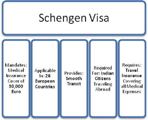 Schengen Visa And Travel Insurance