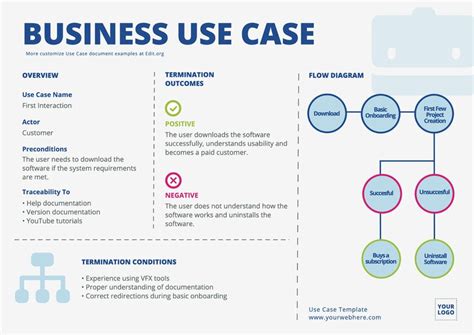 Edit a Use Case Diagram Template