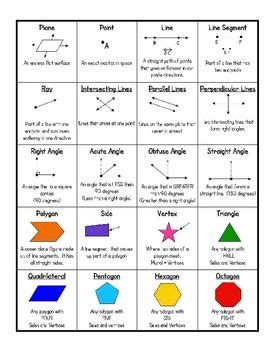 This 3 page packet includes geometric terms for 2D and 3D shapes, Area ...