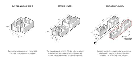 modular-design-guidelines-master - Canadian Architect