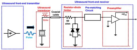 Pre-Matching Circuit for High-Frequency Ultrasound Transducers