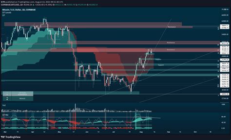 Chart Image — TradingView