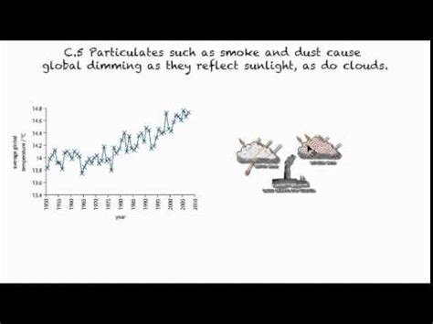 C.5 Particulates such as smoke and dust cause Global Dimming as they reflect sunlight - YouTube