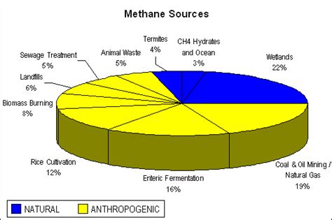 rovers - Significance of methane on Mars - Space Exploration Stack Exchange