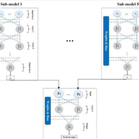 Flowchart of the ISE method. | Download Scientific Diagram