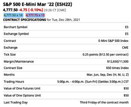 Futures Contracts Calculator