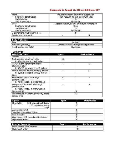 Sport vs Performance Trims Spec Sheets | 2023+ Nissan Z Forum ...