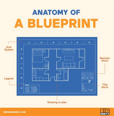 How to Read Construction Blueprints | BigRentz