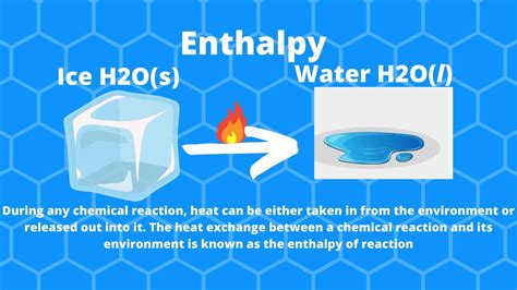 Enthalpy: Definition, expression, types - Chemistry Notes