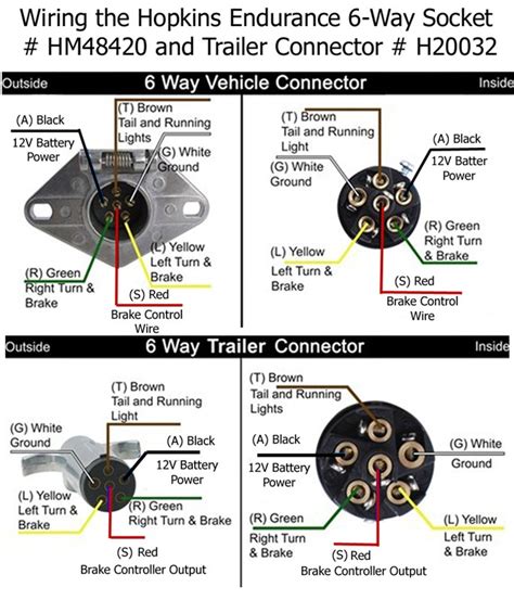 Trailer Brake Wiring 7 Blade Diagram - Collection - Faceitsalon.com